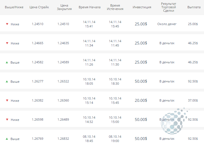 Заработок на опционах у uTrader